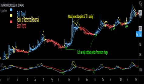 Buysellsignal Indicators And Signals Tradingview - Riset