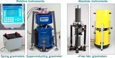 Frontiers | The NEWTON-g Gravity Imager: Toward New Paradigms for Terrain Gravimetry