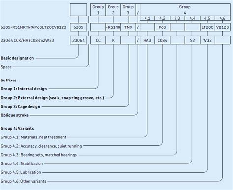 Supplementary Description of SKF Bearing Model | TFL