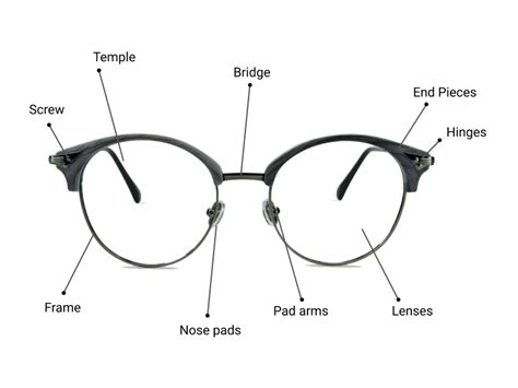 Parts Of Glasses: A Glasses Anatomy Guide Warby Parker | atelier-yuwa ...