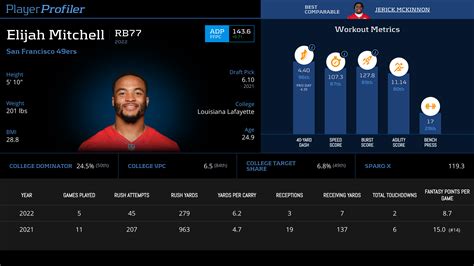 Elijah Mitchell Stats & Fantasy Ranking - PlayerProfiler