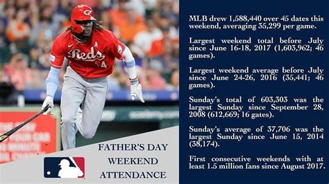 Is MLB attendance increasing in 2023? Crowd sizes at games being ...