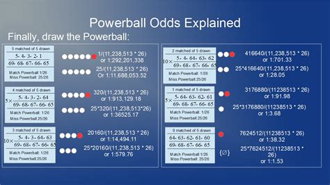 Math behind the Powerball Odds - YouTube