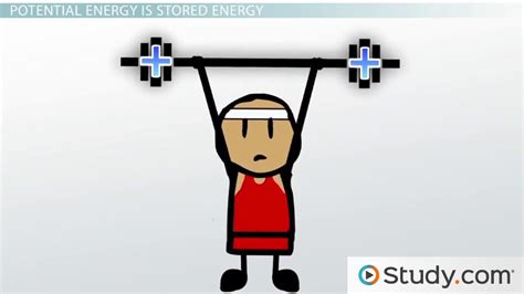 Work-Energy Theorem | Definition, Equation & Examples - Video & Lesson Transcript | Study.com