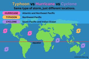 Typhoon vs Hurricane vs Cyclone