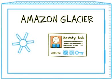 Amazon Glacier - 3 Latest Benefits of Glacier - DataFlair