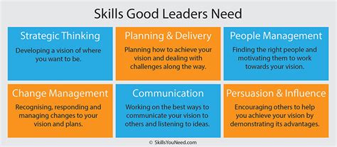 Leadership Skills - What sort of leader are you? - Strategists World