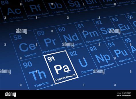 Radioactive Elements Periodic Table