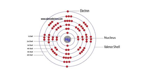 How to Write the Electron Configuration for Mercury (Hg)