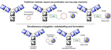 Radiochemistry and drug synthesis ‘in a flash’