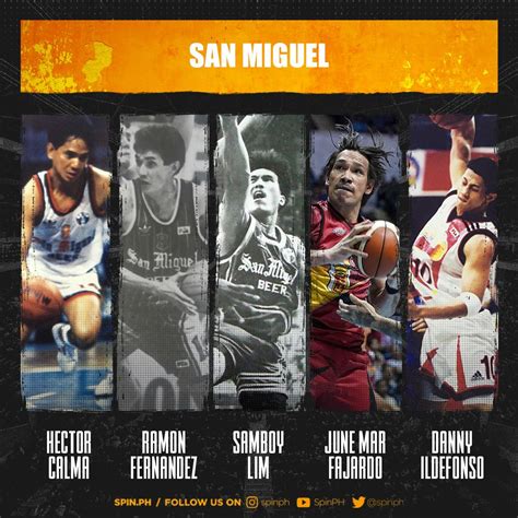 PBA News: All-time best starting fives for active PBA champion teams