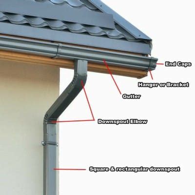 Beautiful Gutter System Square & Rectangular Downspout(Downpipe) | GEIT Metal Roof Accessories ...