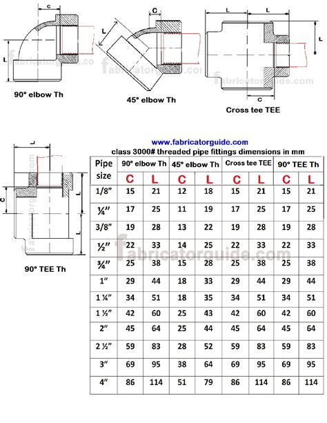 an fitting size chart pdf - Latrina Cable