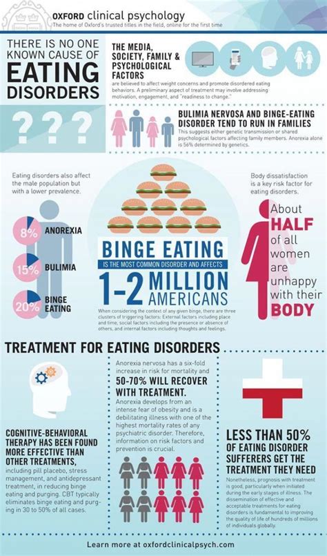 Eating Disorders Statistics 2024 - Leda Sharyl