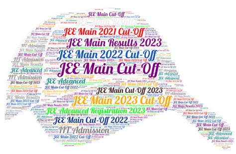 JEE Main Results 2023: Scorecard Released