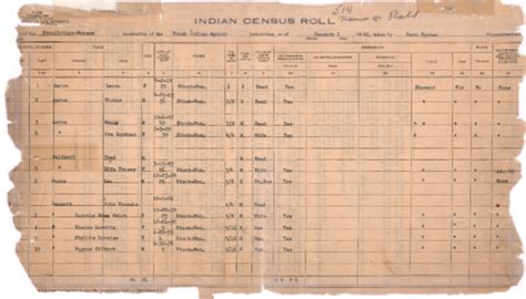 US National Archives on Twitter: "Now in our online Catalog: Census ...