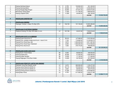 Rencana Anggaran Biaya Rumah - Hardworkingart