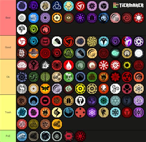 Shindo life bloodlines Tier List (Community Rankings) - TierMaker