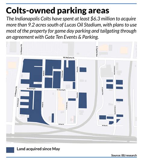 Colts acquire 9 acres of parking properties south of Lucas Oil Stadium – Indianapolis Business ...