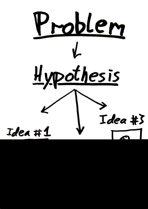 Hypothesis Generator Tool - Discover Your Solutions LLC