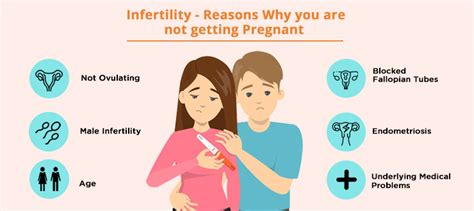 Infertility Causes Women