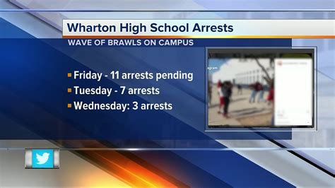 10 students arrested at Wharton High School in the past two days - YouTube