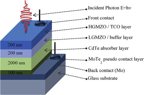 Solar Cell Schematic