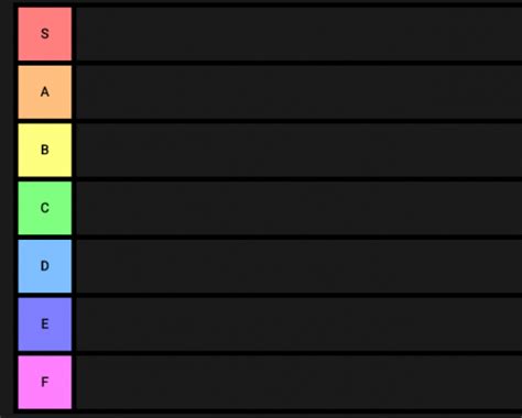 Create a dondurma 2 Tier List - TierMaker