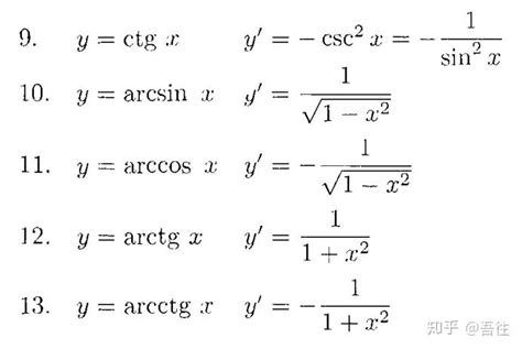 导数公式一览表 - 知乎