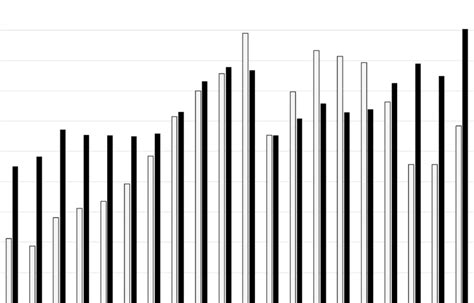 Overall trade of Finland (in '000 EUR) with Russia (RUS) and Germany ...