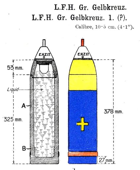 Ww1 Chlorine Gas Cylinder