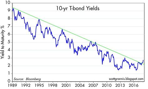 Rising Bond Yields Are A Good Thing | Seeking Alpha