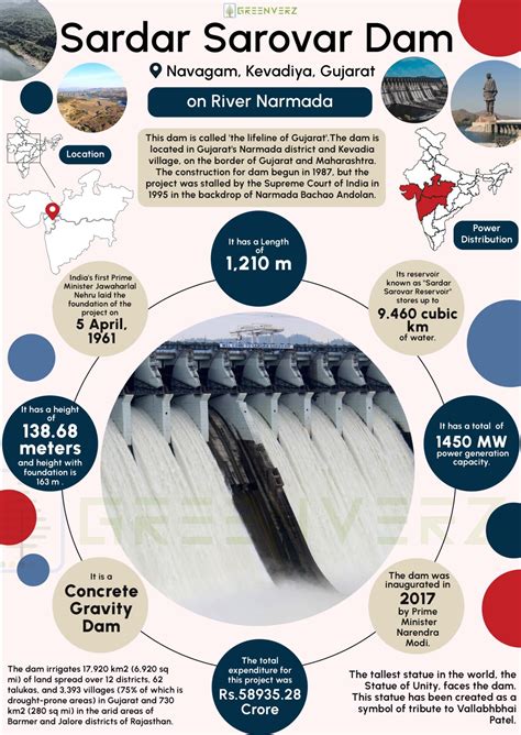 Sardar Sarovar Dam Infographics | Greenverz