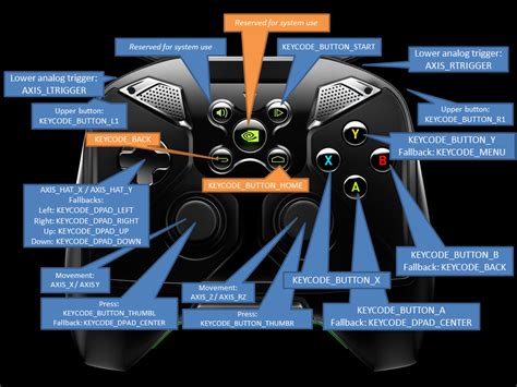 SHIELD Portable Controller Support