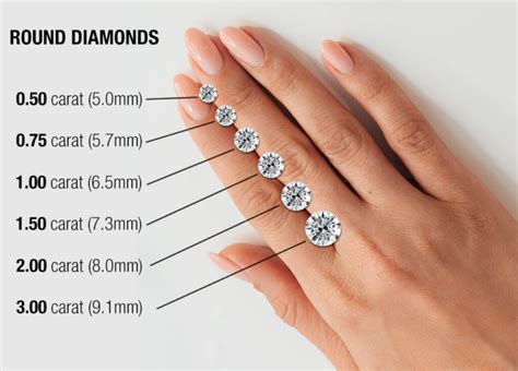 How Many Mm Width of a 1 Carat Ideal Cut Diamond?