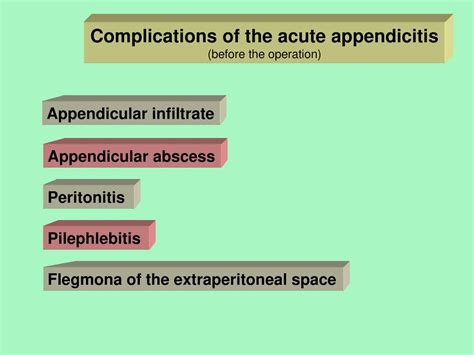 Complications of the acute appendicitis - ppt download