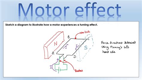 GCSE Physics: Motor effect - YouTube