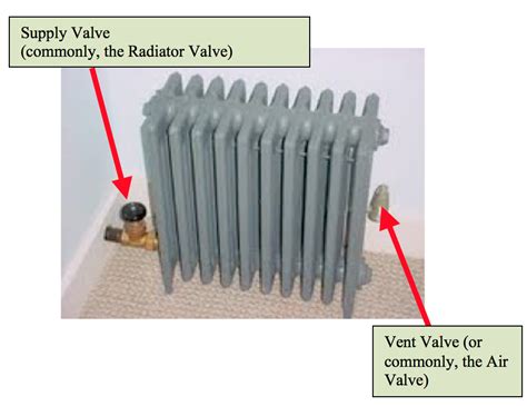 5 Steps to Healthy Steam Radiators