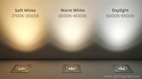 Soft White Vs. Daylight Bulbs: 9 Differences, Pros & Cons, Uses And More! - LightingCraze