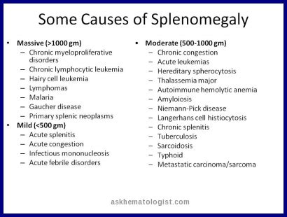 Thrombocytopenia - Ask Hematologist | Understand Hematology