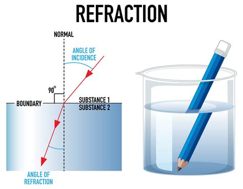 What Is Refraction? | informacionpublica.svet.gob.gt