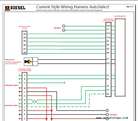 EATON Current Style Wiring Harness AutoSelect