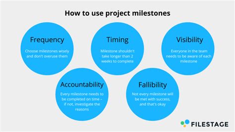 How to write project milestones (with practical tips and examples)