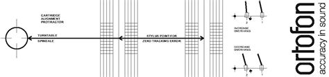 Printable Cartridge Alignment Protractor Pdf - Printable Templates