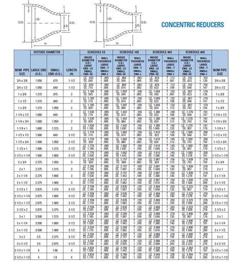 ALUMINUM PIPE FITTINGS CONCENTRIC REDUCER DIMENSIONS - ALUMINUM PIPE ...