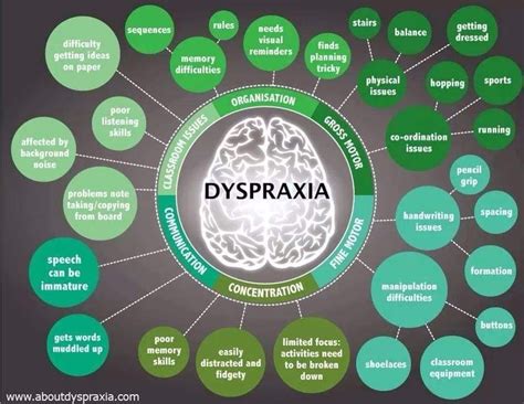 Dyspraxia | Dyspraxia, Dyscalculia, Dyslexia