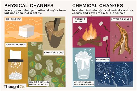 Examples of Physical Changes and Chemical Changes