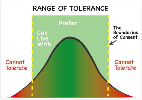 Range To Definition at Darryl Hughes blog