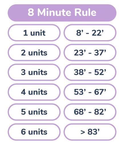 Top Physical Therapy CPT Codes - Plus Printable Reference Sheet ...