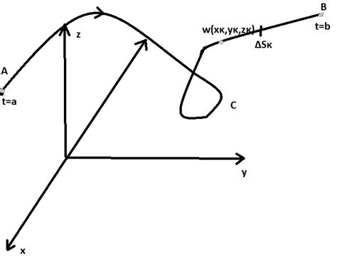 calculus - Questions about the line integral - Mathematics Stack Exchange